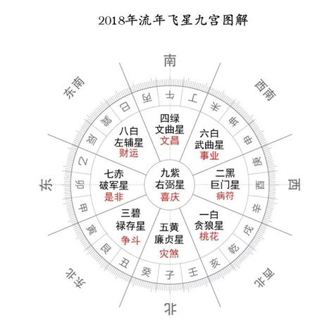 九運 旺山旺向|九运（2024